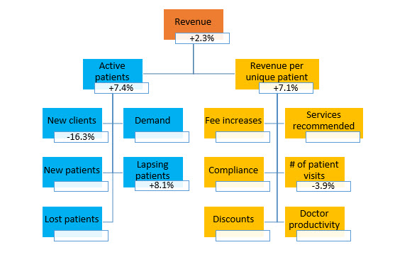 VHMA Insiders' Insight April 2022 chart 1